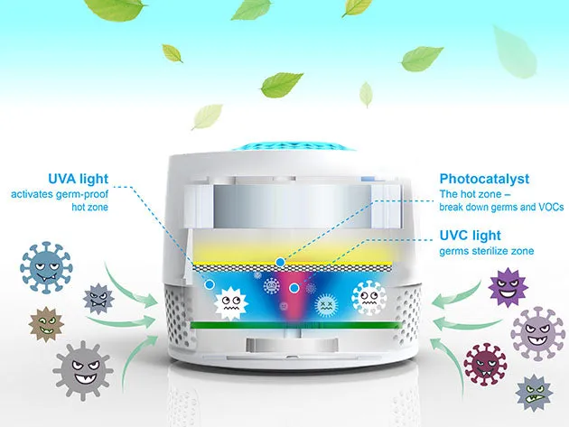 VentiFresh Odor Eliminator and Air Purifier